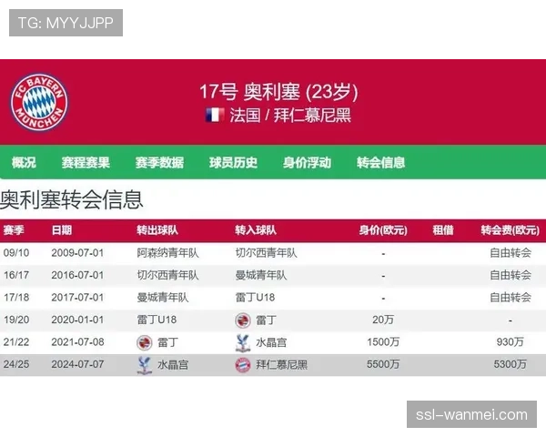 奥利塞身价高居德甲榜首 拜仁前锋组成最强攻击线